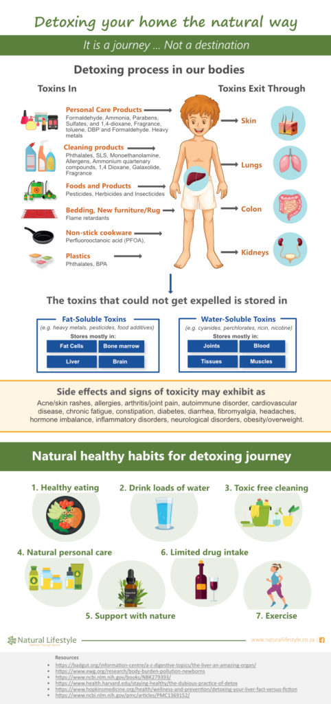 Detoxing Naturaly